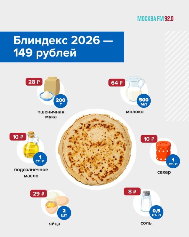 ������ �����: ��������� ������� �� 149 ������