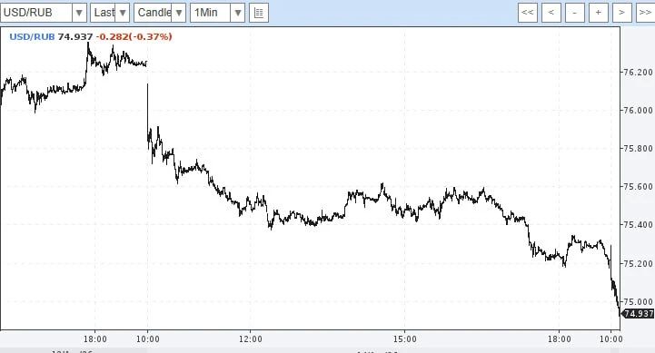 ����������� ���� ������� ��������� ���� 75 ������