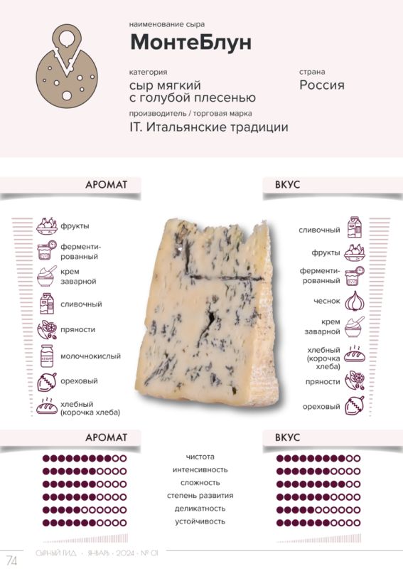 ������ ������� � ����� �����: ��� ���� � ������� ��������