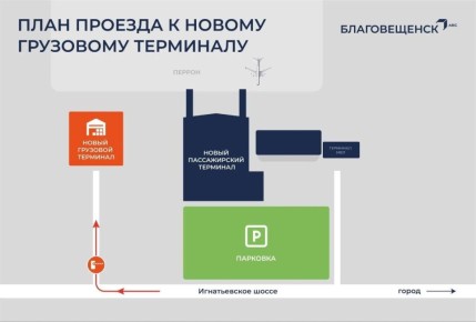 � ��������� ������������� ������� ����� �������� ��������