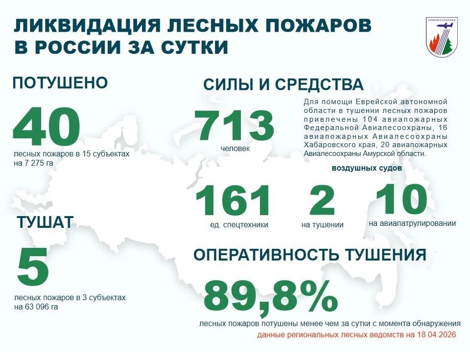 �� ��������� ����� � ������ �������� 40 ������ ������� � 15 ��������