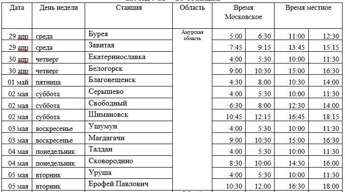 ����� ��������, ����� ������ ������� ������� ��������� � �������� �������