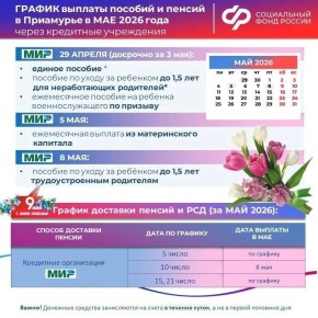 �������� ������� ������� �� ����� ����� �������� �����������