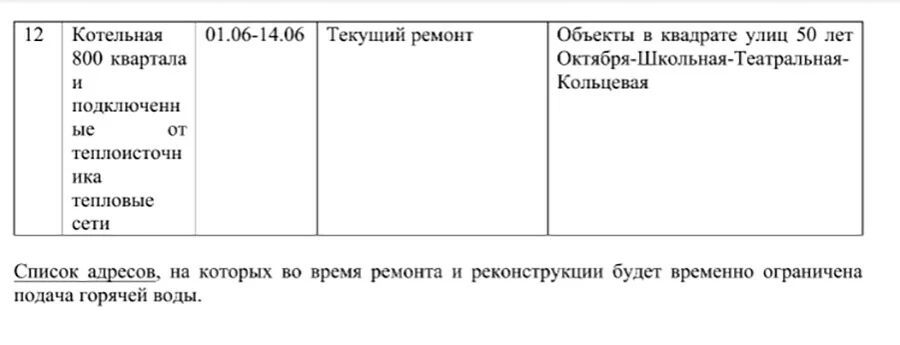 15 мая энергетики «Амурских тепловых сетей» начинают ремонтную кампанию 2026 года 15 мая энергетики «Амурских тепловых сетей» начинают ремонтную кампанию 2026 года