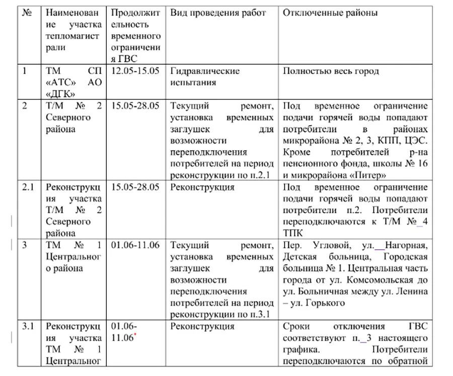 15 мая энергетики «Амурских тепловых сетей» начинают ремонтную кампанию 2026 года 15 мая энергетики «Амурских тепловых сетей» начинают ремонтную кампанию 2026 года