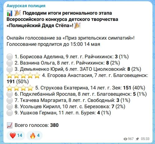 В Год единства народов России Общественный совет при УМВД выделил работу Ксении Бажал из г. Благовещенска — «Вместе за одним столом» В Год единства народов России Общественный совет при УМВД выделил работу Ксении Бажал из г. Благовещенска — «Вместе за одним столом»