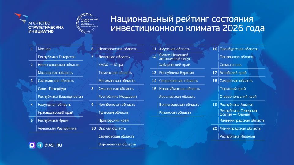 Где лучше вести бизнес в России: результаты инвестрейтинга — 2026