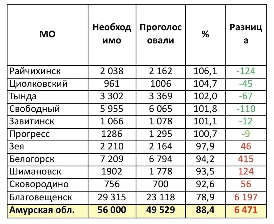 Нужны голоса: Приамурье рискует остаться без финансирования на благоустройство общественных территорий Нужны голоса: Приамурье рискует остаться без финансирования на благоустройство общественных территорий
