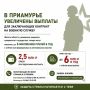 В Приамурье увеличены выплаты для заключающих контракт на военную службу