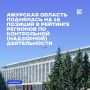 По итогам 2025 года регион поднялся сразу на 16 позиций, заняв 24-е место в России и 2-е место в Дальневосточном федеральном округе