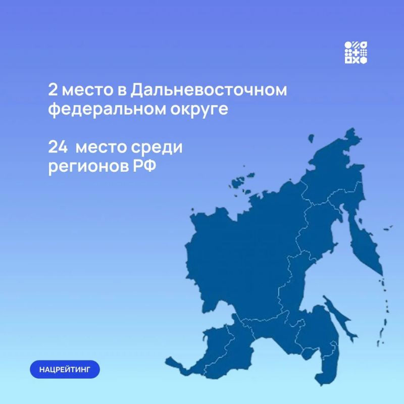 По итогам 2025 года регион поднялся сразу на 16 позиций, заняв 24-е место в России и 2-е место в Дальневосточном федеральном округе По итогам 2025 года регион поднялся сразу на 16 позиций, заняв 24-е место в России и 2-е место в Дальневосточном федеральном округе