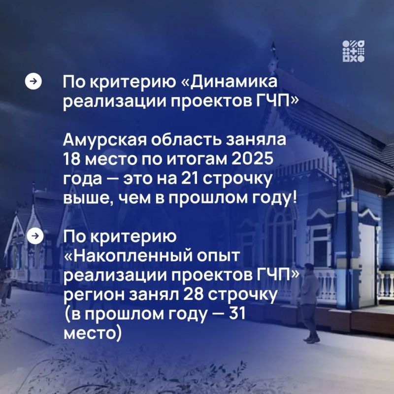 Амурская область укрепляет позиции в сфере государственно-частного партнёрства Амурская область укрепляет позиции в сфере государственно-частного партнёрства