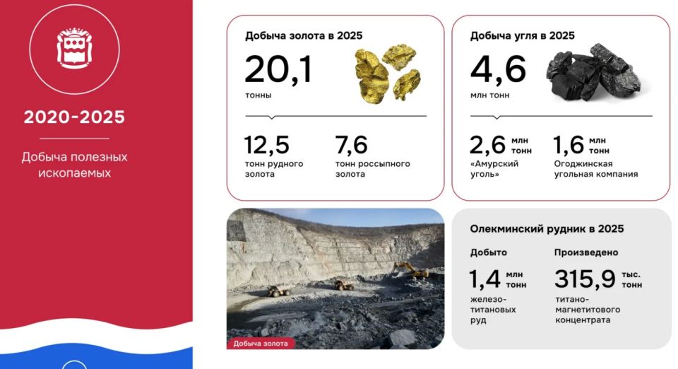 В прошлом году было добыто больше 20 тонн золота