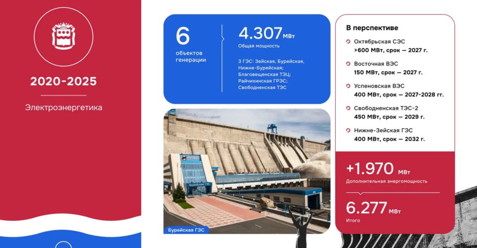 Крупнейшая в России солнечная электростанция появится в Октябрьском округе