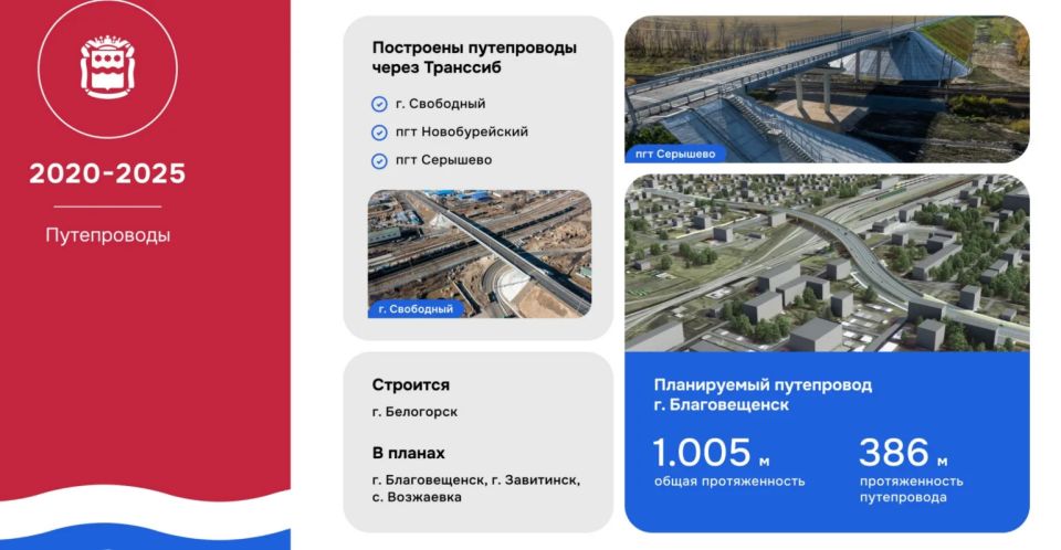 Амурская область дважды за пять лет была удостоена федеральной награды «Золотой каток» за качественное планирование, ремонт и содержание дорог Амурская область дважды за пять лет была удостоена федеральной награды «Золотой каток» за качественное планирование, ремонт и содержание дорог