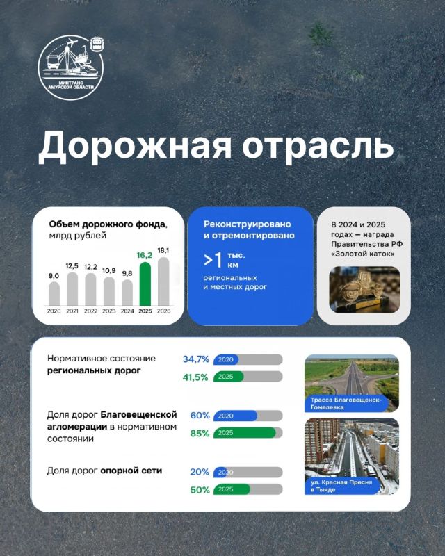 Глава Амурской области:. «Несмотря на масштабное наводнение и экономические санкции, мост через Зею сдали с опережением на год. Сегодня он стал еще одной визитной карточкой Благовещенска» Глава Амурской области:. «Несмотря на масштабное наводнение и экономические санкции, мост через Зею сдали с опережением на год. Сегодня он стал еще одной визитной карточкой Благовещенска»