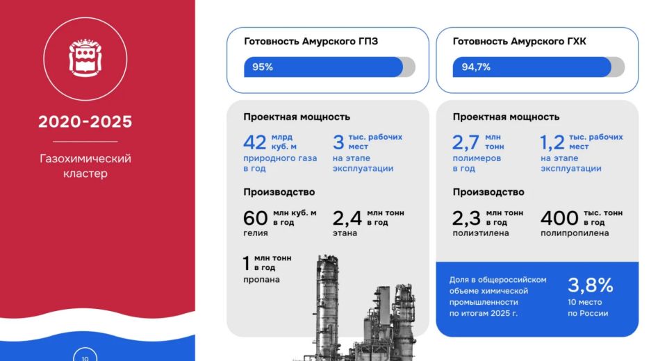 По поручению президента Владимира Путина создается газохимический кластер мирового уровня: он станет вторым по мощности в мире По поручению президента Владимира Путина создается газохимический кластер мирового уровня: он станет вторым по мощности в мире