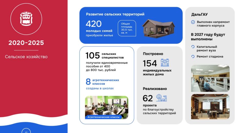 За последние пять объем продукции АПК увеличился вдвое и достиг 102 миллиарда рублей За последние пять объем продукции АПК увеличился вдвое и достиг 102 миллиарда рублей