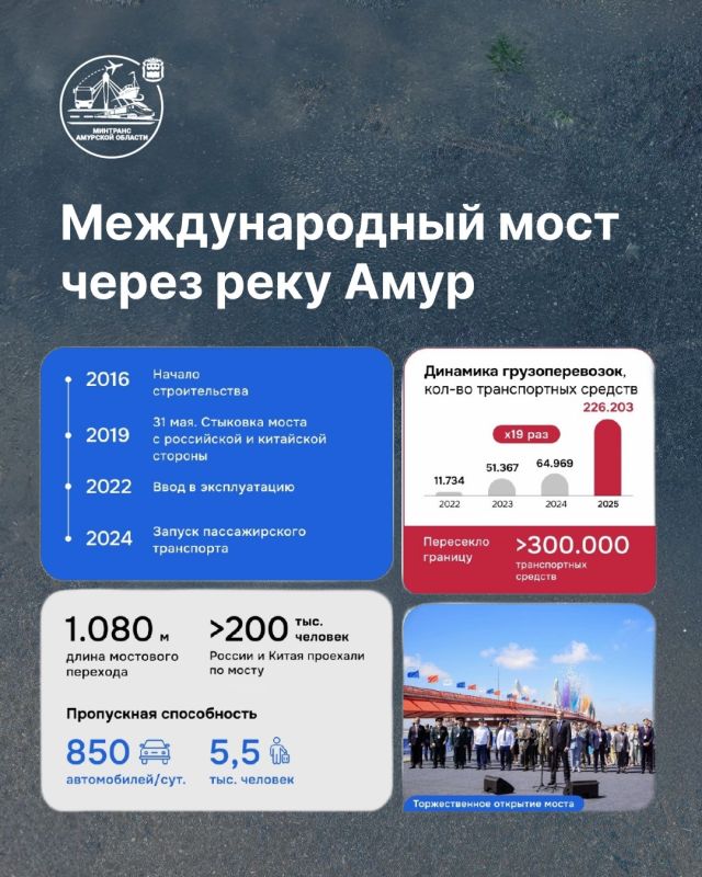 Губернатор Василий Орлов сегодня представляет отчет о пятилетней работе правительства, Заксобрания и развитии региона Губернатор Василий Орлов сегодня представляет отчет о пятилетней работе правительства, Заксобрания и развитии региона