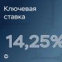 Ключевая ставка - 14,25%. Банк России сегодня снизил её в девятый раз подряд