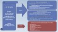 Новая номенклатура должностей в здравоохранении