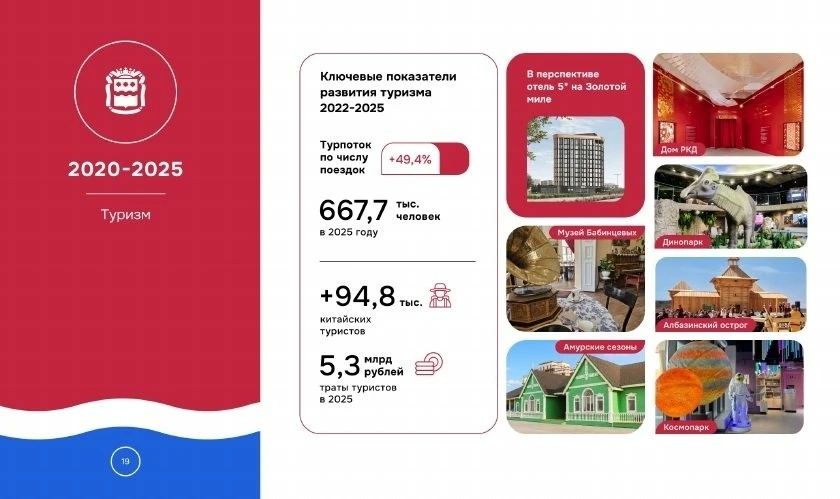 «Число туристов будет только расти»: прогнозы властей Приамурья по поводу развития отрасли «Число туристов будет только расти»: прогнозы властей Приамурья по поводу развития отрасли