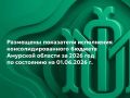 На 01.06.2026 доходы консолидированного бюджета области составили 72 млрд
