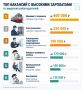 Кого ищут работодатели Амурской области на федеральной ярмарке вакансий