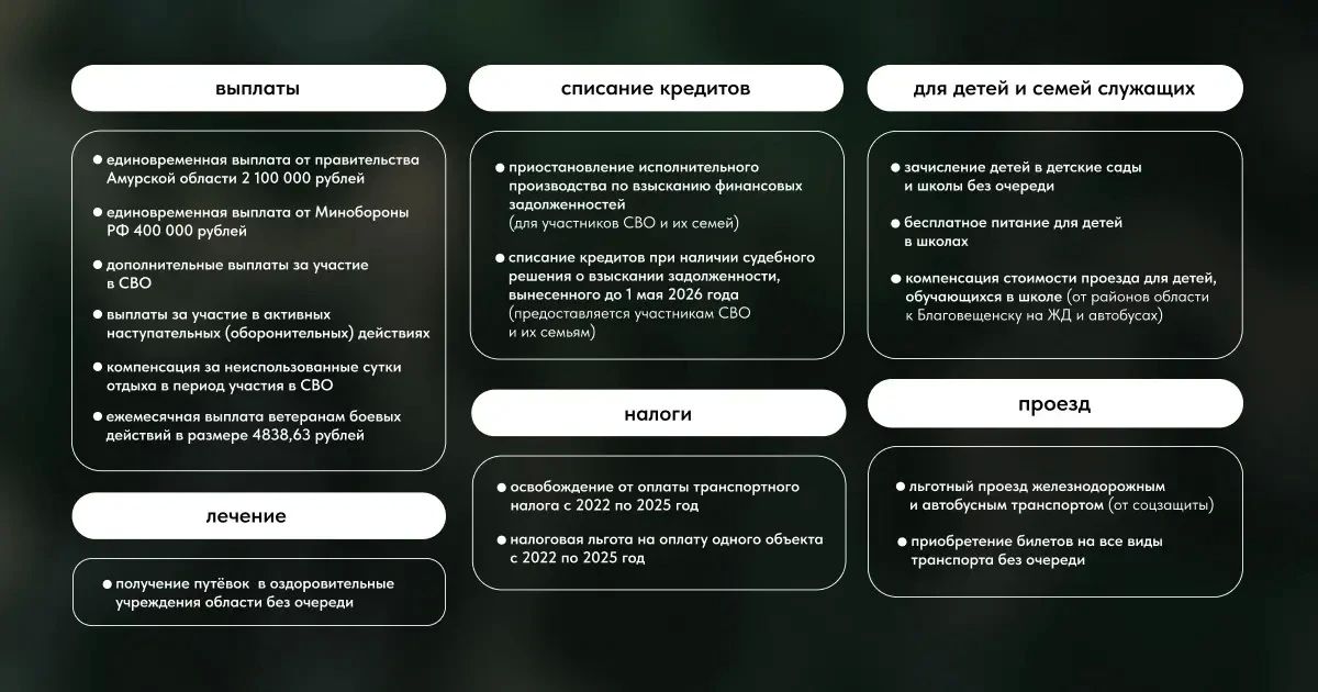 Благовещенцам предлагают уникальную возможность — вступить в элитные беспилотные войска! Благовещенцам предлагают уникальную возможность — вступить в элитные беспилотные войска!