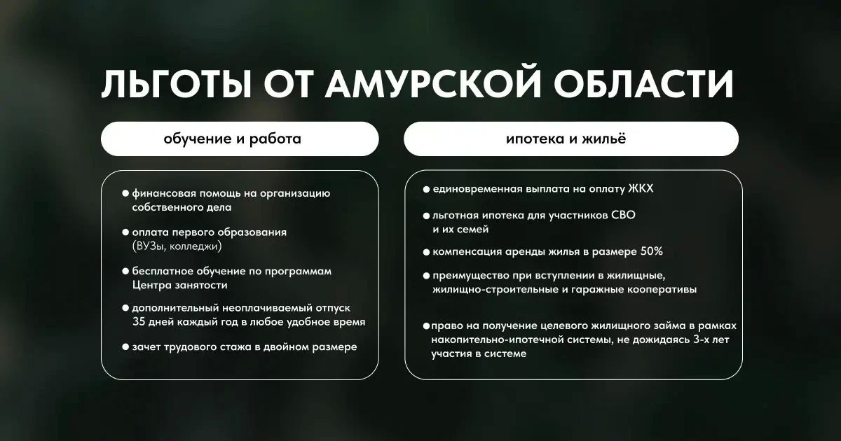 Благовещенцам предлагают уникальную возможность — вступить в элитные беспилотные войска! Благовещенцам предлагают уникальную возможность — вступить в элитные беспилотные войска!