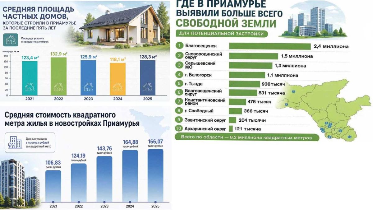 Почему эра дикого рынка индивидуального жилищного строительства уходит в закат