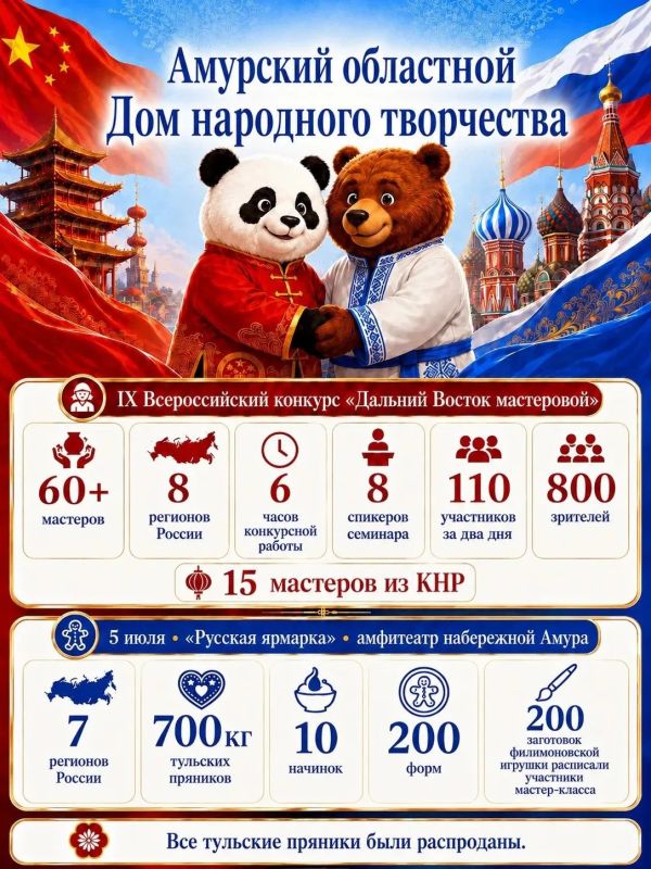 Друзья! Отшумело, отзвенело, отгремело - открытие XVI Российско-китайской ярмарки культуры и искусств осталось за спиной, но мы всё ещё наслаждаемся эмоциями и некоторыми моментами Друзья! Отшумело, отзвенело, отгремело - открытие XVI Российско-китайской ярмарки культуры и искусств осталось за спиной, но мы всё ещё наслаждаемся эмоциями и некоторыми моментами