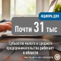 МСП в регионе: динамика, численность и как сохранить статус