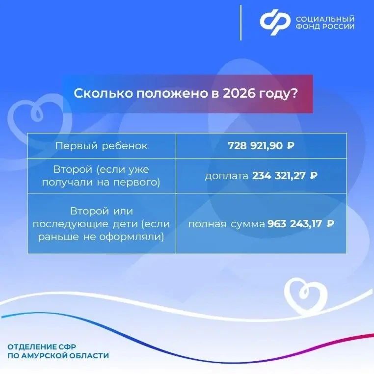 Что нужно знать о материнском капитале? Рассказываем в наших карточках Что нужно знать о материнском капитале? Рассказываем в наших карточках