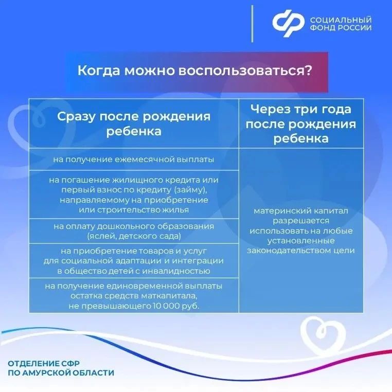 Что нужно знать о материнском капитале? Рассказываем в наших карточках Что нужно знать о материнском капитале? Рассказываем в наших карточках