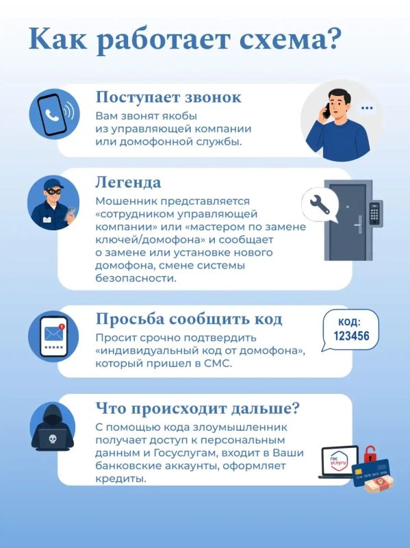 Доверяй, но проверяй!. Министерство финансов Амурской области продолжает делиться полезными материалами по финансовой грамотности Доверяй, но проверяй!. Министерство финансов Амурской области продолжает делиться полезными материалами по финансовой грамотности