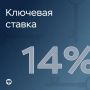 Банк России принял решение снизить ключевую ставку на 25 б.п., до 14,00% годовых