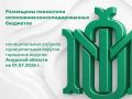 � ������ ������������� ����������� ������� �� ����� ������� 2026 ���� ��������� 37,2 ���
