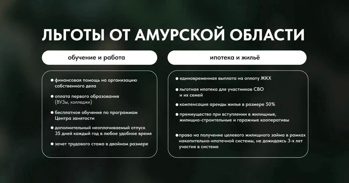 Благовещенцам предлагают уникальную возможность — вступить в элитные беспилотные войска! Благовещенцам предлагают уникальную возможность — вступить в элитные беспилотные войска!