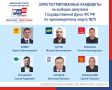 Избирательная комиссия Амурской области завершила регистрацию кандидатов на выборах депутатов Государственной Думы ФС РФ