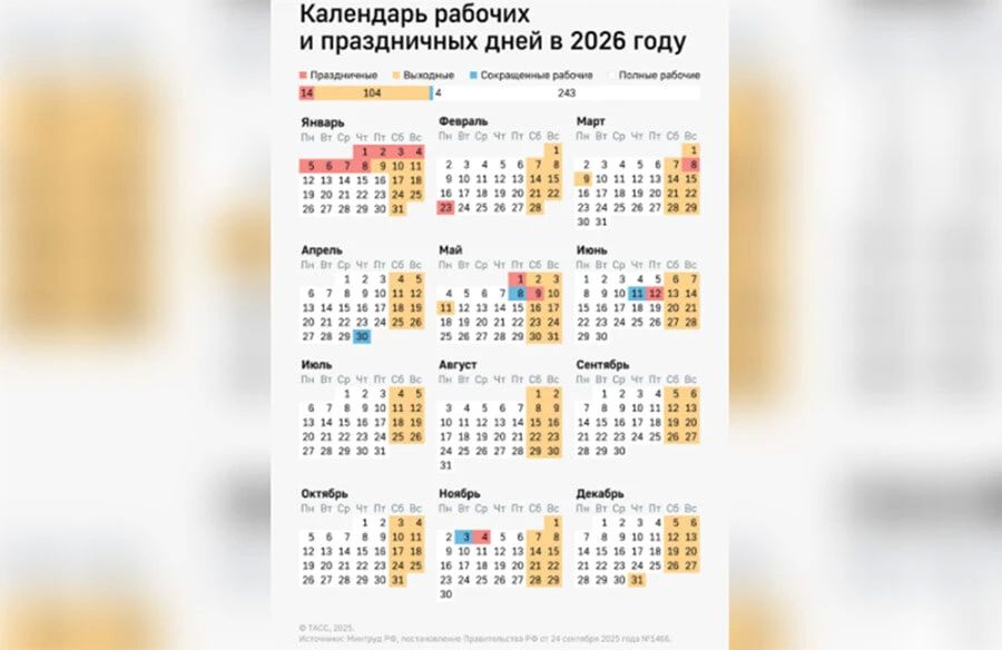 Укороченными будут предстоящие новогодние праздники Укороченными будут предстоящие новогодние праздники