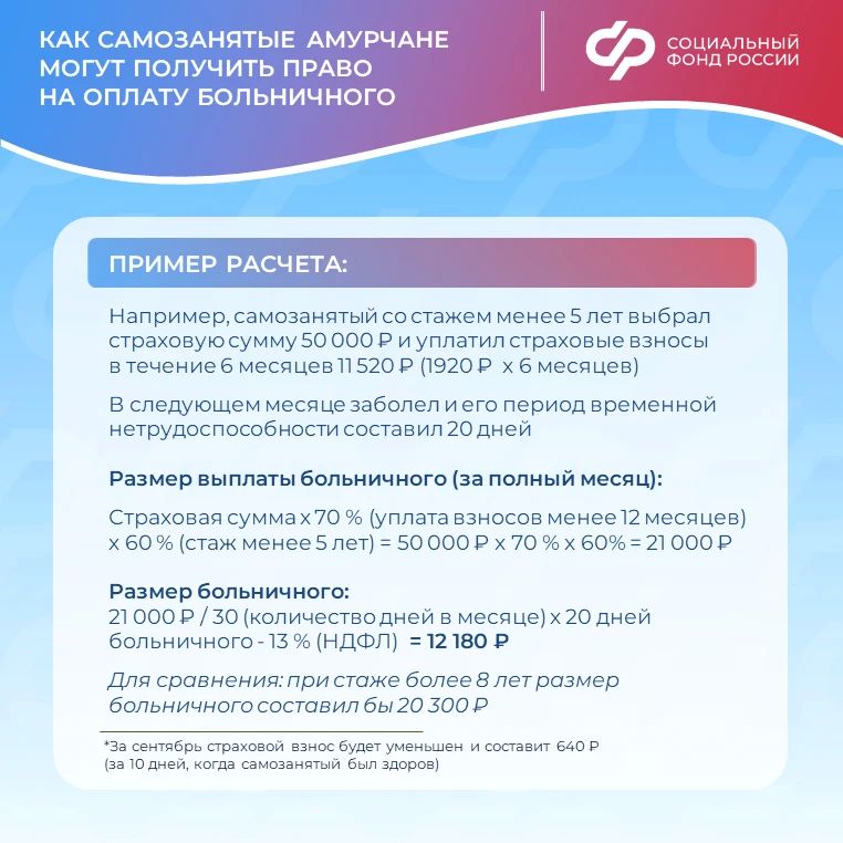 Самозанятые амурчане, вступившиев программу добровольного страхования, в августе приобрели право оформить оплачиваемые больничные Самозанятые амурчане, вступившиев программу добровольного страхования, в августе приобрели право оформить оплачиваемые больничные