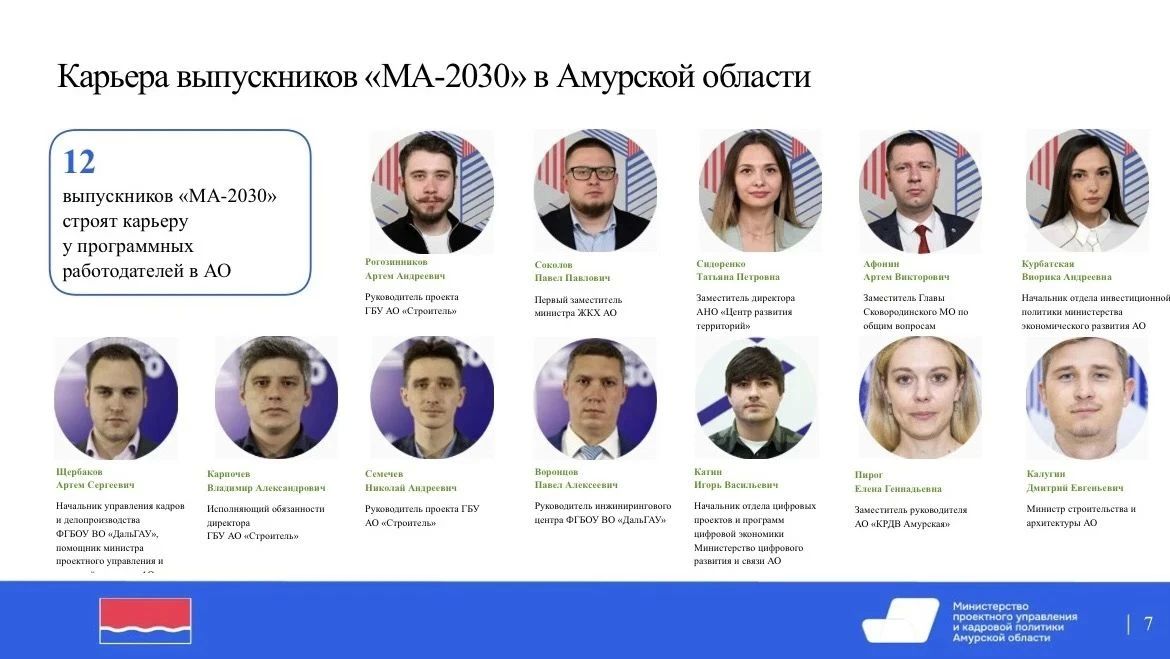 Пятый поток программы подготовки управленцев «Муравьев-Амурский 2030» только недавно стартовал, а курсанты уже задумываются как и где будут применять полученные знания на практике Пятый поток программы подготовки управленцев «Муравьев-Амурский 2030» только недавно стартовал, а курсанты уже задумываются как и где будут применять полученные знания на практике