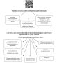 ПАМЯТКА для граждан по вопросам получения бесплатной юридической помощи на территории Амурской области