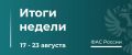 ТОП-5 новостей о работе ФАС за неделю
