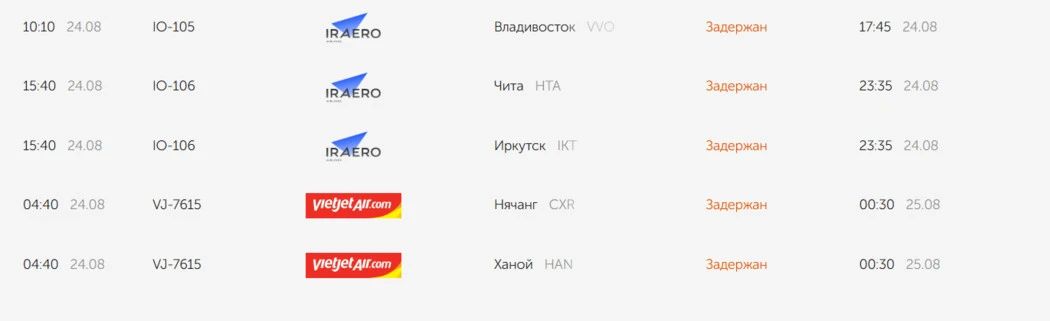 В понедельник, 24 августа, по причине неблагоприятных метеоусловий в аэропорту города Благовещенска задержаны рейсы авиакомпаний Vietjetair, S7, «Россия», «ИрАэро» в Ханой (Нячанг), Новосибирск, Хабаровск, Владивосток и Читу В понедельник, 24 августа, по причине неблагоприятных метеоусловий в аэропорту города Благовещенска задержаны рейсы авиакомпаний Vietjetair, S7, «Россия», «ИрАэро» в Ханой (Нячанг), Новосибирск, Хабаровск, Владивосток и Читу