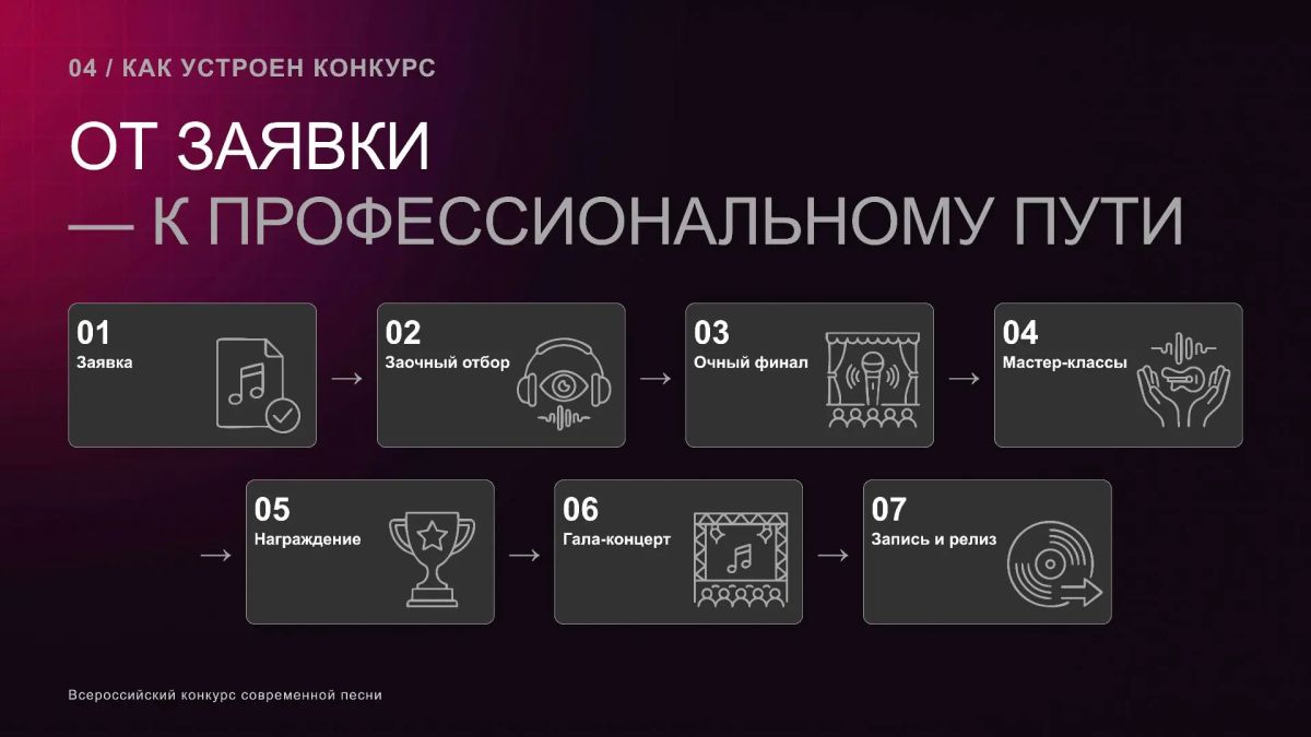 Друзья, напоминаем! . Финал Всероссийского конкурса современной песни в Благовещенске! Заявки принимаются до 30 августа 2026 года Друзья, напоминаем! . Финал Всероссийского конкурса современной песни в Благовещенске! Заявки принимаются до 30 августа 2026 года