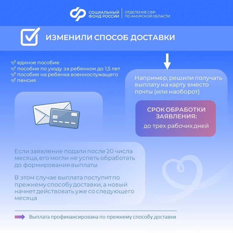 Если выплата не поступила в привычную дату: чек-лист Если выплата не поступила в привычную дату: чек-лист