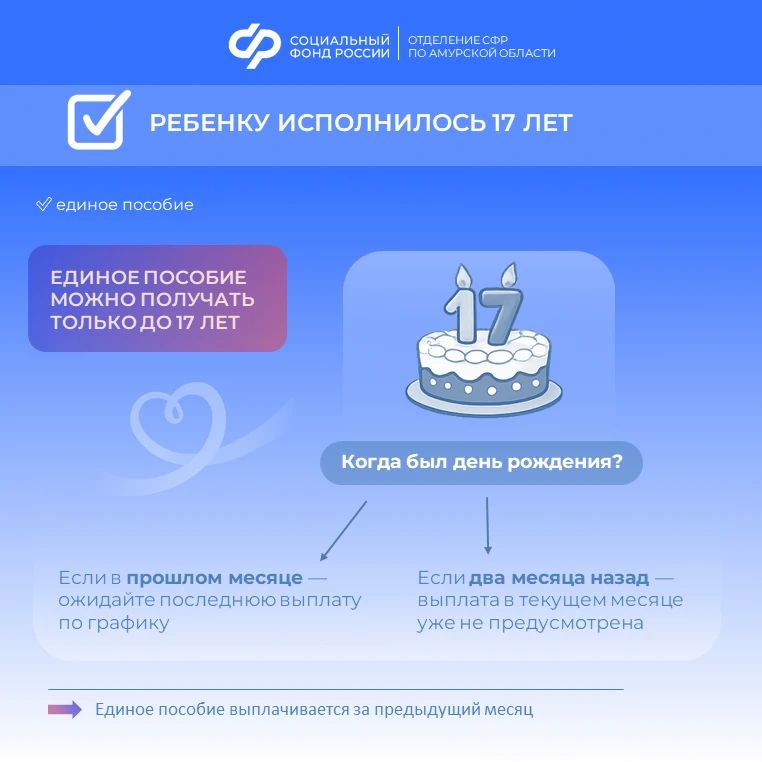 Если выплата не поступила в привычную дату: чек-лист Если выплата не поступила в привычную дату: чек-лист