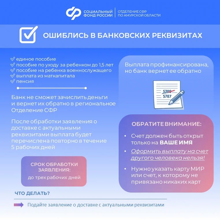 Если выплата не поступила в привычную дату: чек-лист Если выплата не поступила в привычную дату: чек-лист